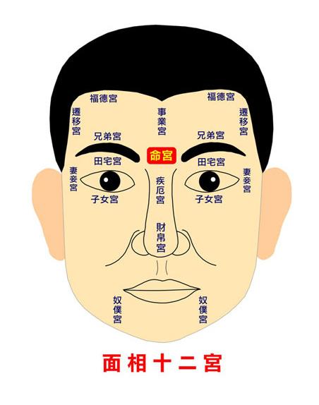 面相一眼断口诀准确吗
