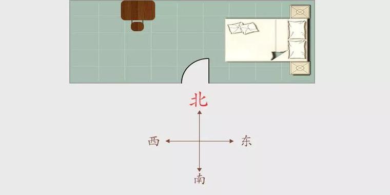 卧室风水方位 怎么看