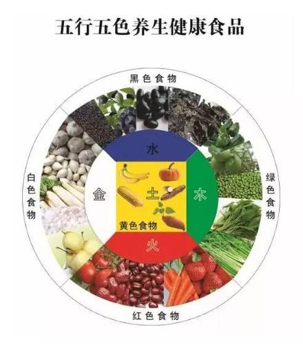 五行命理告诉你,如何吃出健康