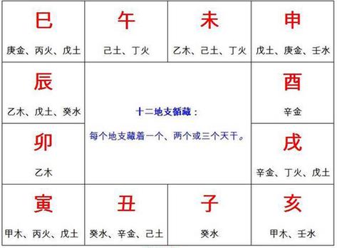 命数:十天干气数喜忌之戊土篇