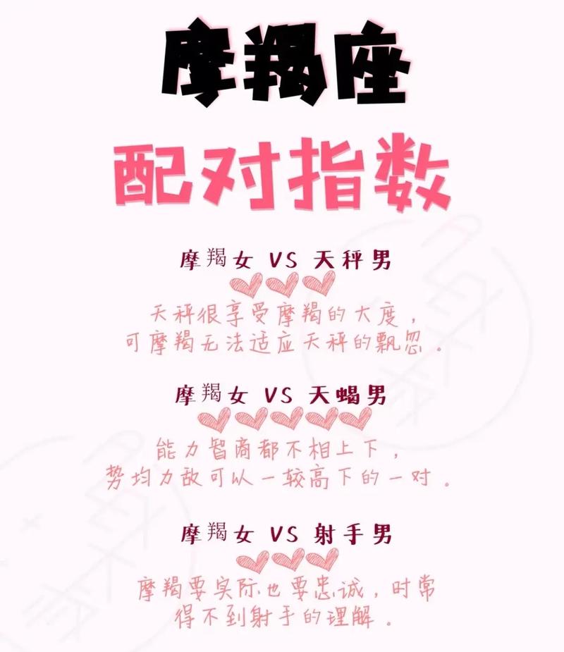 摩羯座和摩羯座友情指数