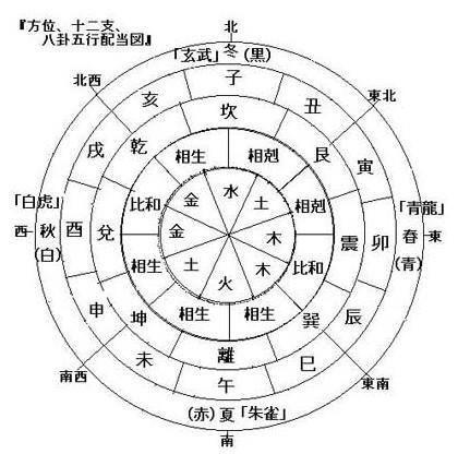 八字看你是不是天生富贵