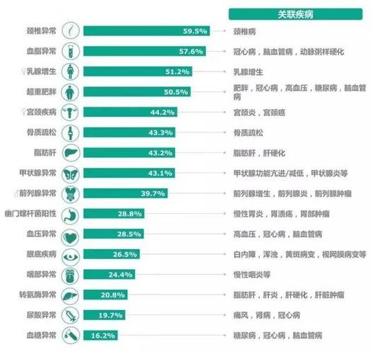体检测出你的上当率