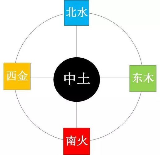 鱼五行属什么,东南西北五行属什么