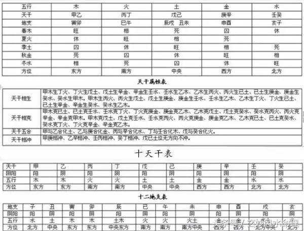 八字合婚 天上火命女和城头土命男配吗
