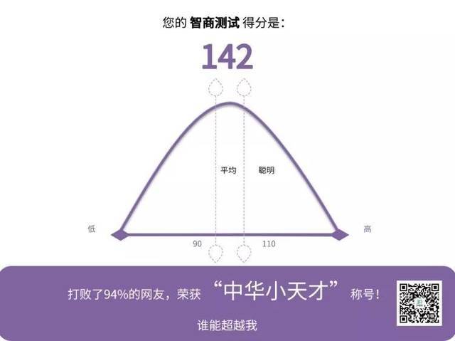 测试自己脑子笨还是聪明
