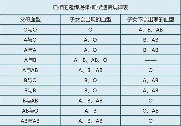最难放开旧情的血型排名:第四名O型血