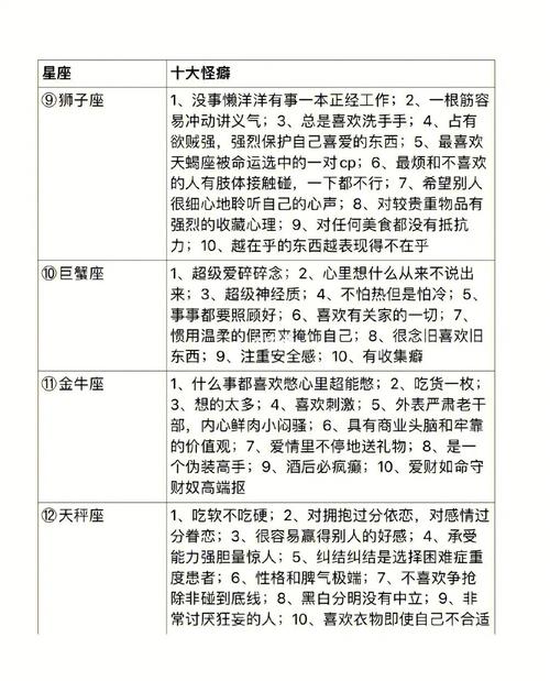 12星座专属“性格怪癖”,处女座爱吃不胖,天秤座花心