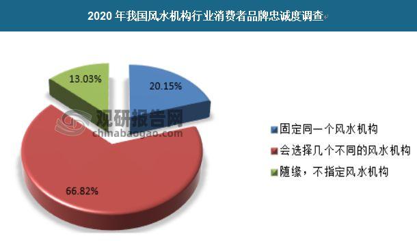 怎么避免公司风水出现下滑的趋势