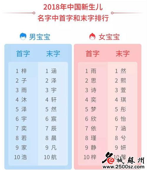 男孩叫小什么3个字名字