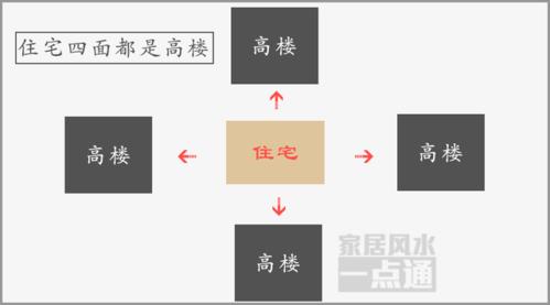 房子挨着拉圾站风水好吗