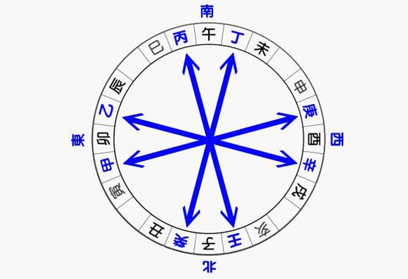 天　干　相　冲