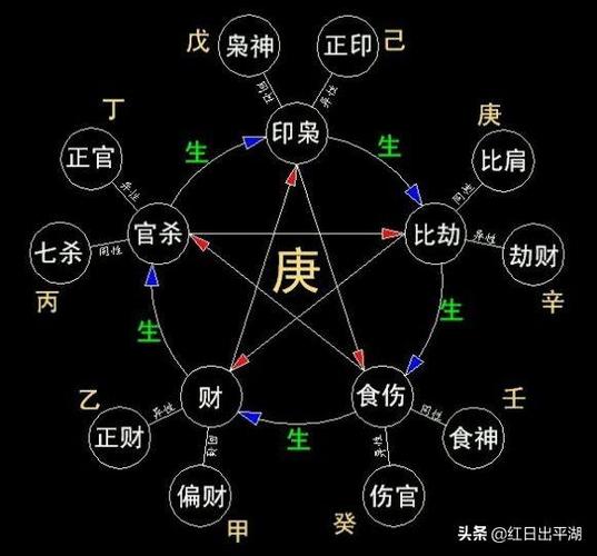 怎么看生辰八字与财运