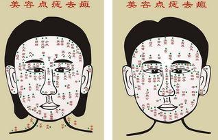 少子痣是什么意思