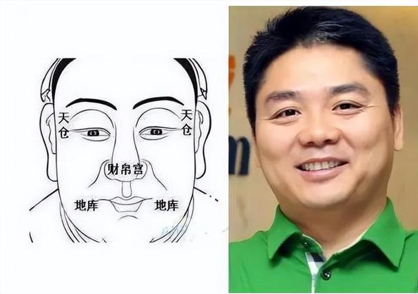 国字脸的男人面相学