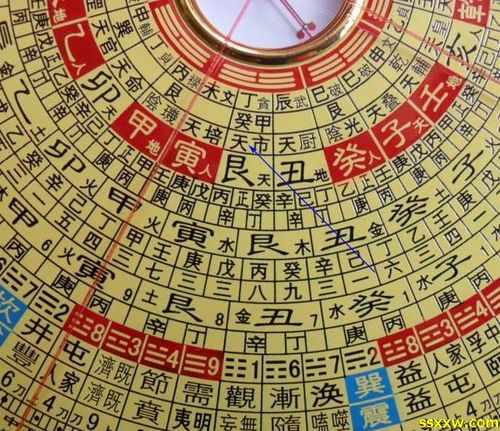 用罗盘怎样选阴宅风水