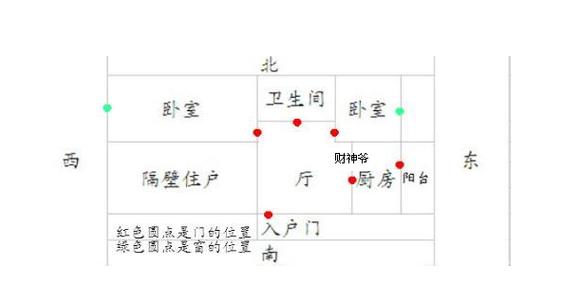 2014年旺财的最佳风水方位