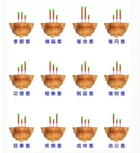 初一十五上香几支最好