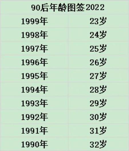 属羊2023年岁数表