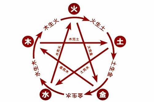 戊土女命配偶什么好