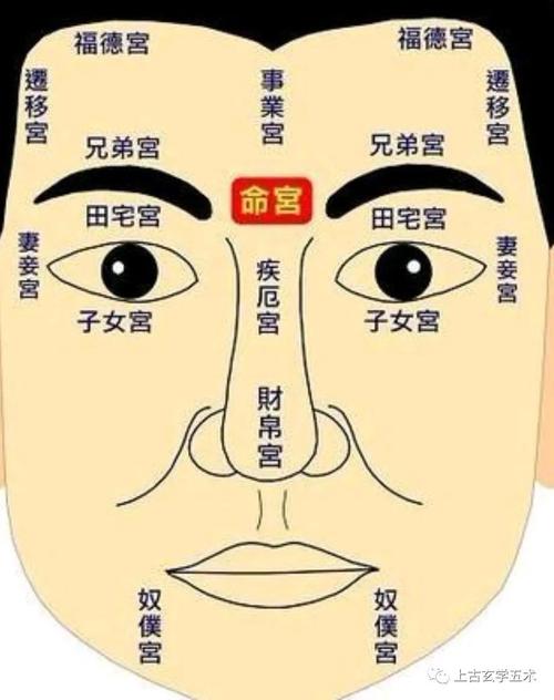 三种贫苦面相看谁一生贫困