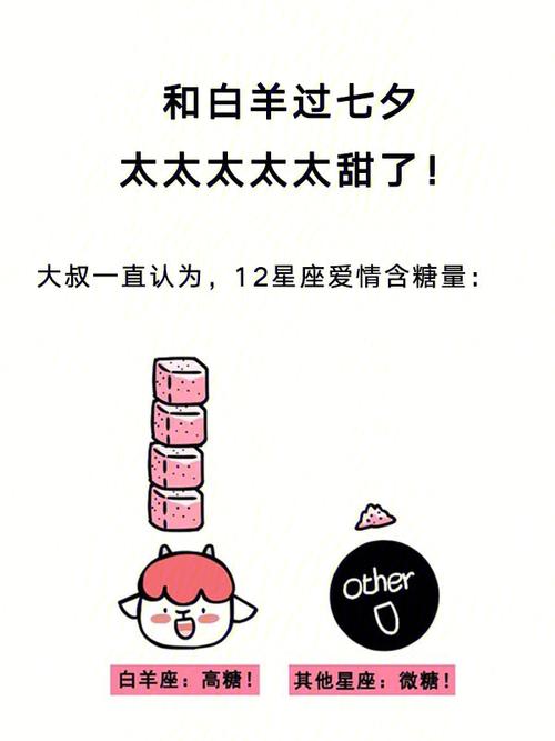 七夕如何向白羊座表白