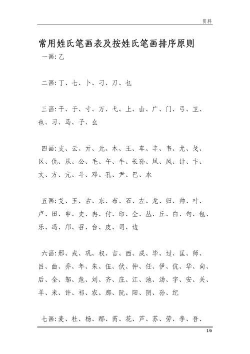 姓名笔画和姓氏笔画的区别,用途有哪些
