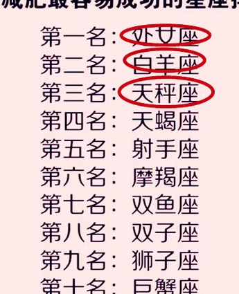 白羊座被骗排名