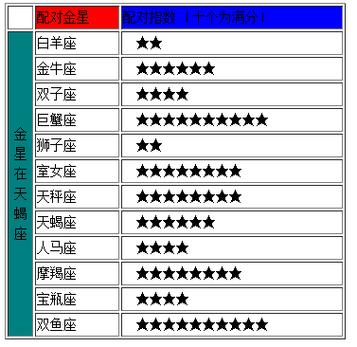 天平座和什么星座最配