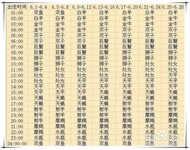 12月31日是什么星座