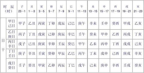 天干地支时间对照表详解
