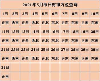 属龙人2021年财神方位