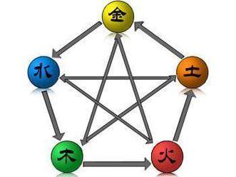 五行能量开财路