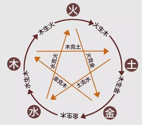 如何提升个人财运?从五行角度来看