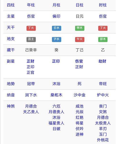木火伤官是什么意思?说明了什么