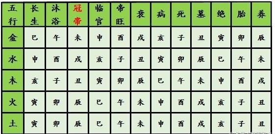 婚姻宫坐墓库看配偶