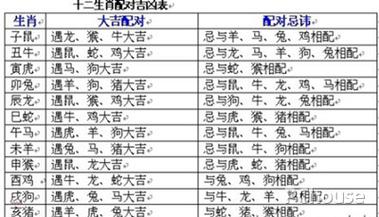 生肖兔属相婚配表大全,男士女士都有详细的说明