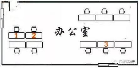 孕妇选择什么样的办公位置才不会影响风水?