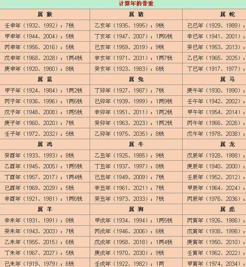什么是生辰八字?