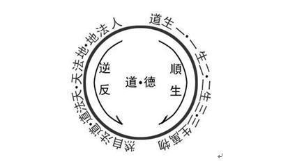 周易与老子的至高之道:太一之性,阴阳之智,八卦之行