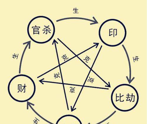 八字财生官极度富贵
