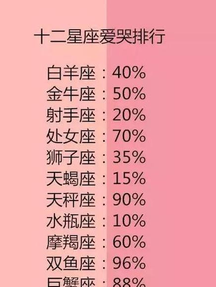 近期,真爱碰面有望,爱情迎面走来的4大星座!