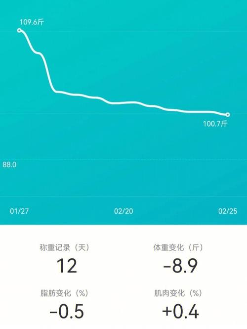 郑博士 每周运势提前报2.17-2.23