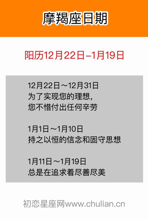 1月19日 (摩羯座) 生日密码