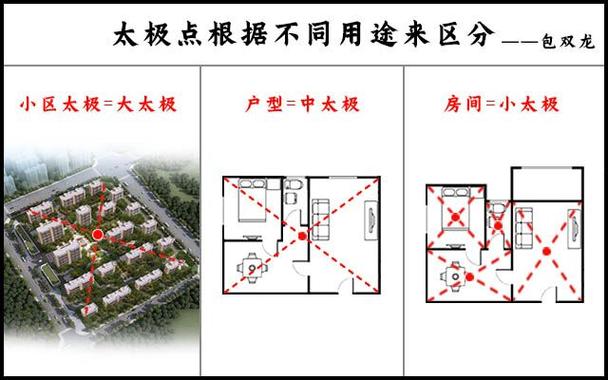 家中太极方风水禁忌