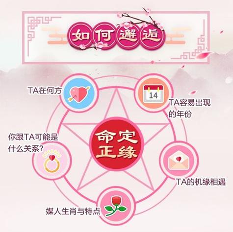免费测超准,八字看遇见配偶时间