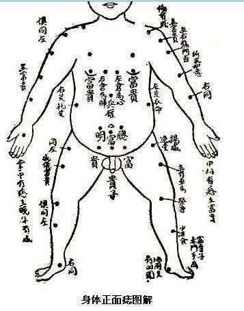 肩膀上有痣的男人代表什么意思,是善痣还是恶痣?