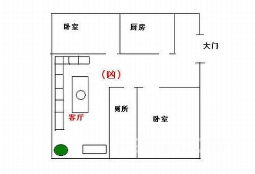 你别不信!家居招财风水布局就靠这几招儿