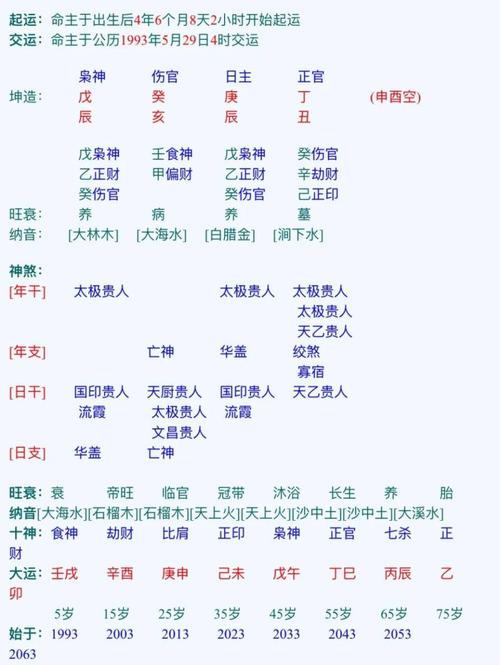 庚寅日柱婚配