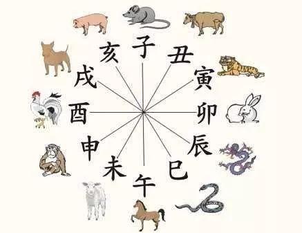 属相风水